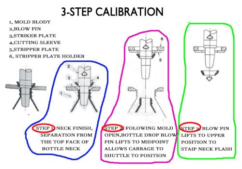 calibrating blow pin on blow molding mchine illustration