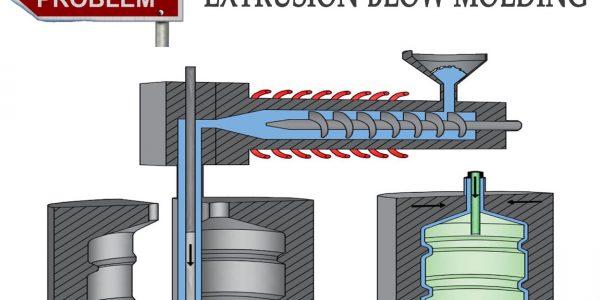 Problems and solution for extrusion blow molding